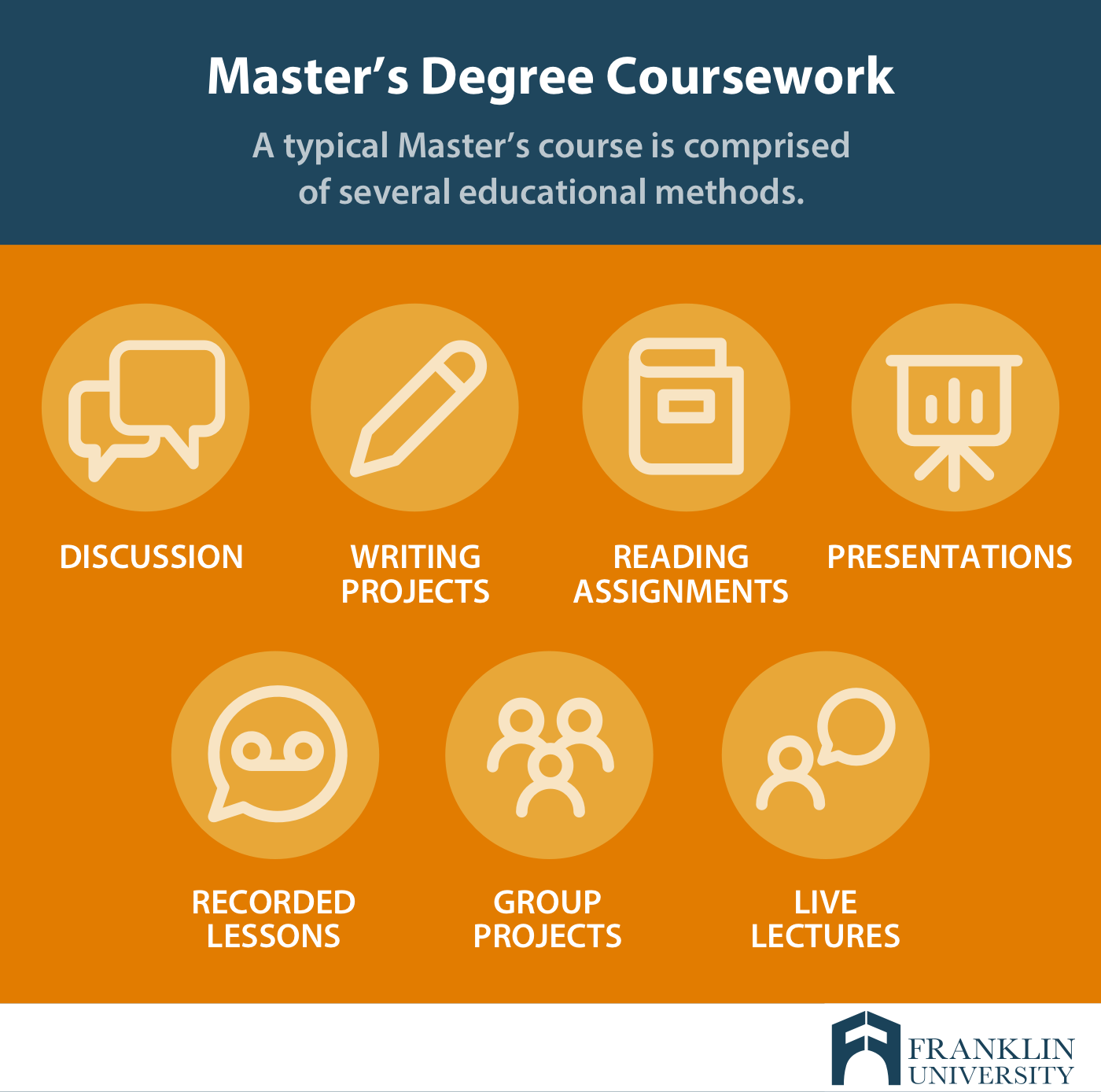 master degree coursework adalah